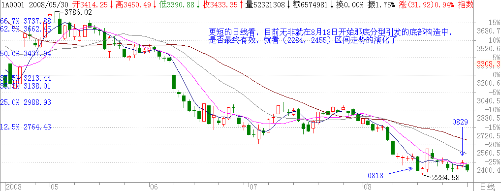 底-中段-顶三阶段示意