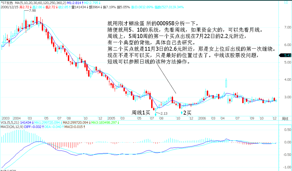 000958周线一买二买示意