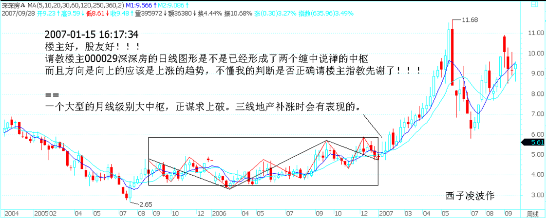 深深房 000029 周线 / 月线大中枢