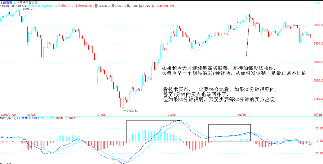 上证指数5分钟早晨之星 + 5分钟背驰