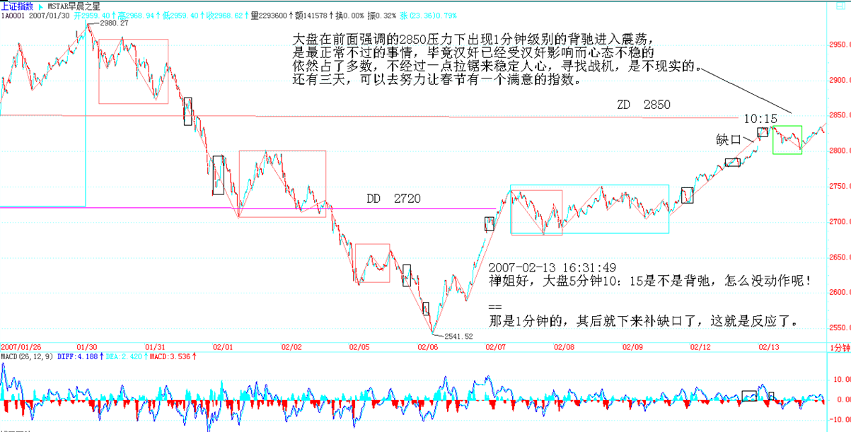 2007-02-13 上证 5/1 分钟级别走势