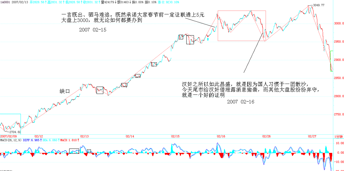2007-02-15 上证日线 缠师承诺现场