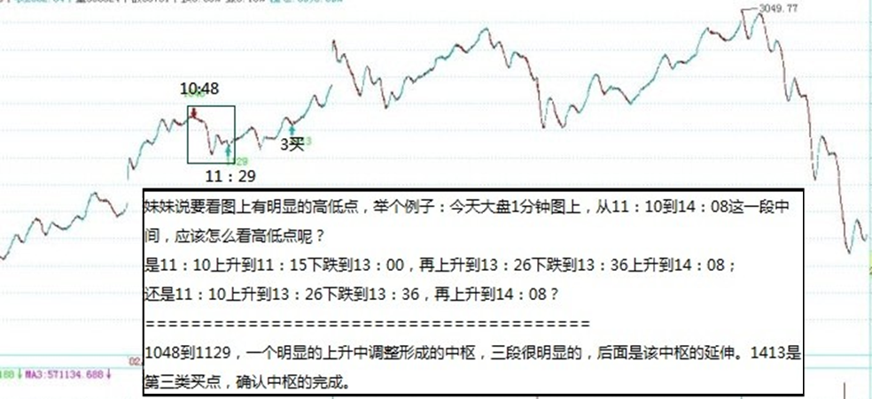2007-02-15 1分钟图中枢