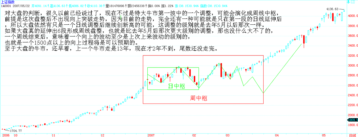 日中枢与周中枢的判定