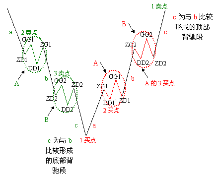 a+A+b+B+c 上下背驰对称结构