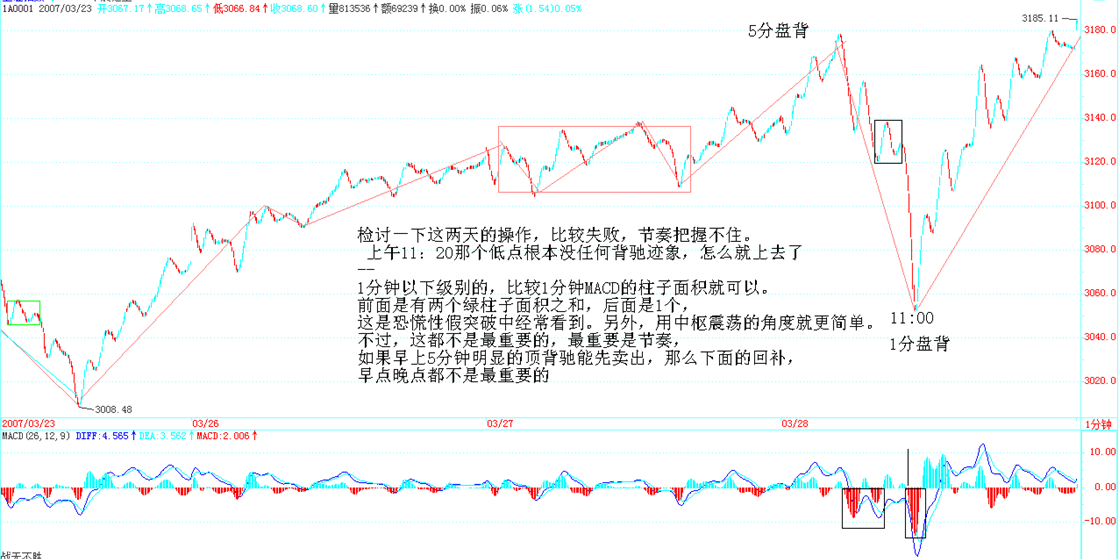 5分盘背 + 1分盘背 节奏