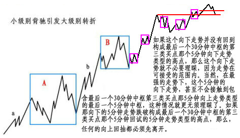 第三类卖点与三档触发