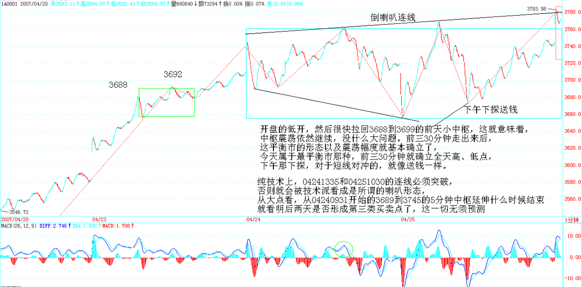 2007-04-19 上证 5 分钟