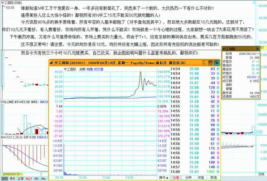 N 中工分时图缩略图