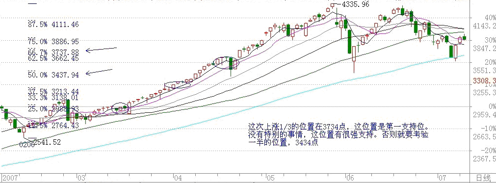 ch58_p03 日线黄金分割
