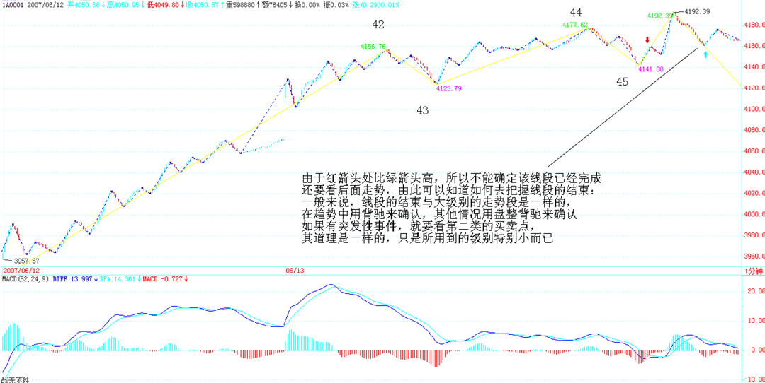 59 课图三：42-45 中枢未完成