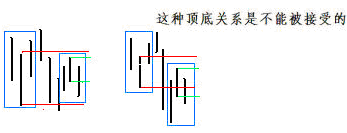不能成立的笔：顶底关系违反规则