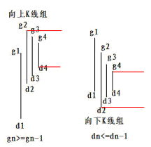 向上 K 线组与向下 K 线组的判别