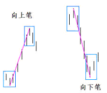 向上笔和向下笔的标准形态