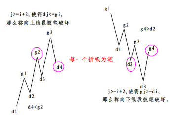 线段被笔破坏的几何判别图