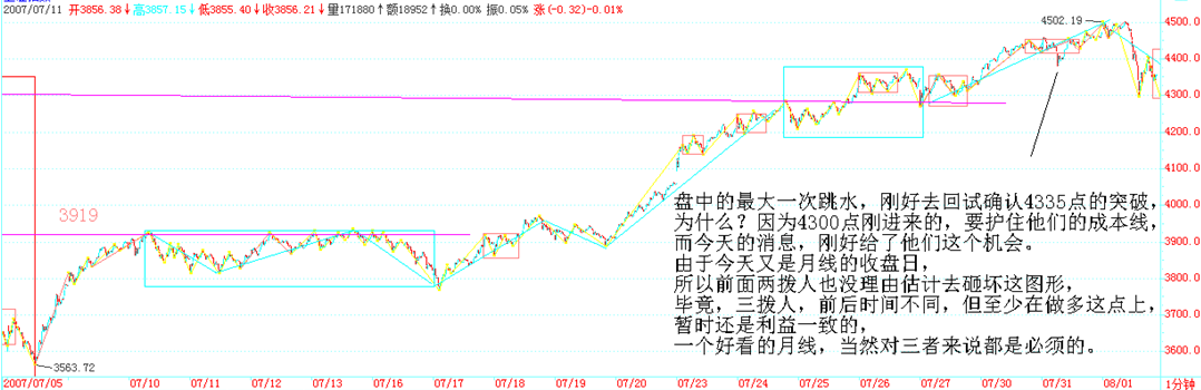 2007-07-30 上证分时回试4335