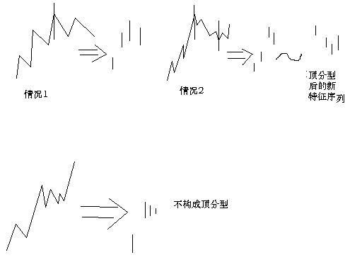 线段划分两种情况示意图