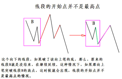 读后感学习图：标准化折线示意