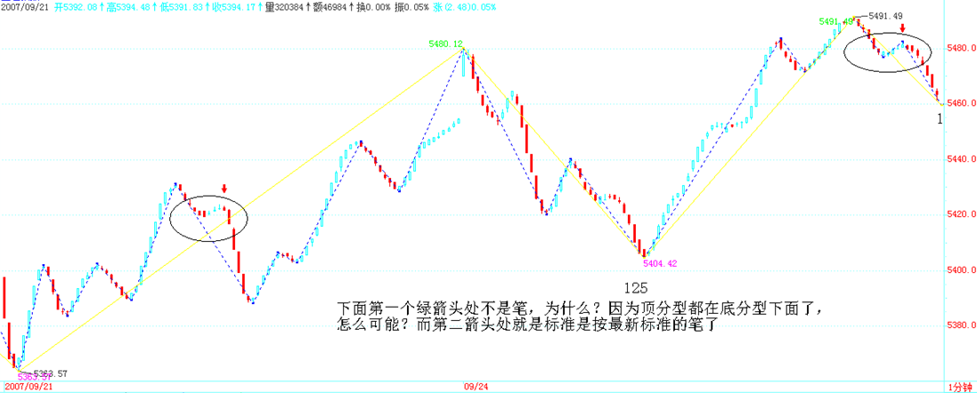 新笔标准对比示例