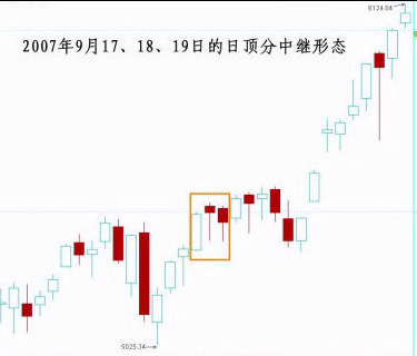 中继型顶分型实例