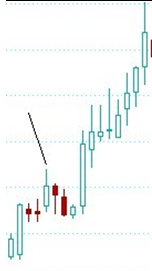 日线分型与5分钟级别配合