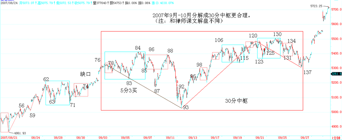 000938 全级别教科书走势