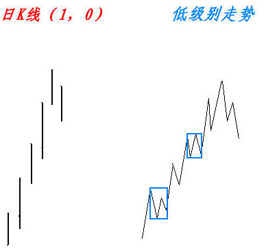 信号系统示意图一