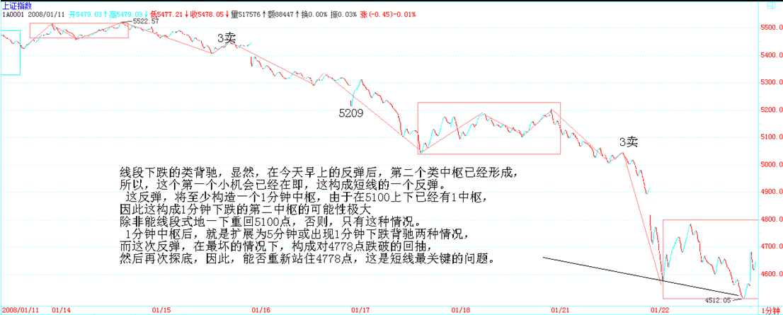 2008-01-22 反弹结构示意 1