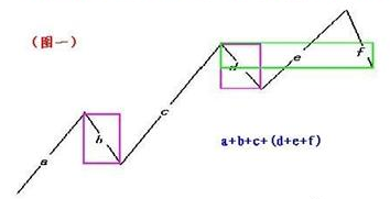 结合律范式：abcde+f = abc+(def)