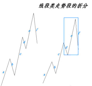 结合律范式补充示意