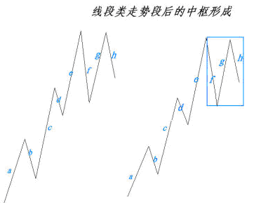 保线段上涨完整的括法